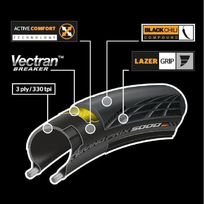 Cubierta Carretera CONTINENTAL GRAND PRIX5000, 700x25c negro, plegable - Imagen 3