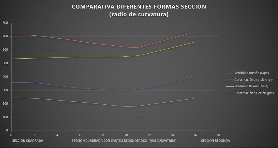 Potencia DARIMO "IX2" - Imagen 9