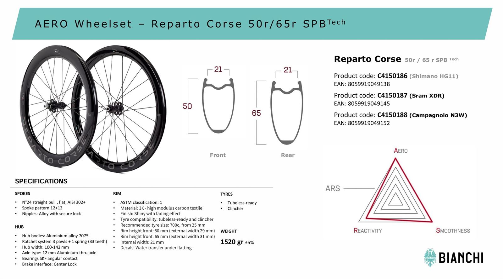 REPARTO CORSE RC50+65 CERAMITECH JUEGO DE RUEDAS - Imagen 5